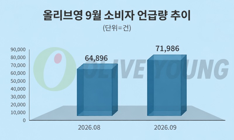 자료 = 데이터앤리서치 제공 / 이미지 = 챗지피티 제작
