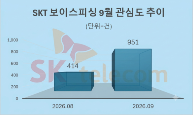 자료 = 데이터앤리서치 제공 / 이미지 = 구글 제미나이 4 제작
