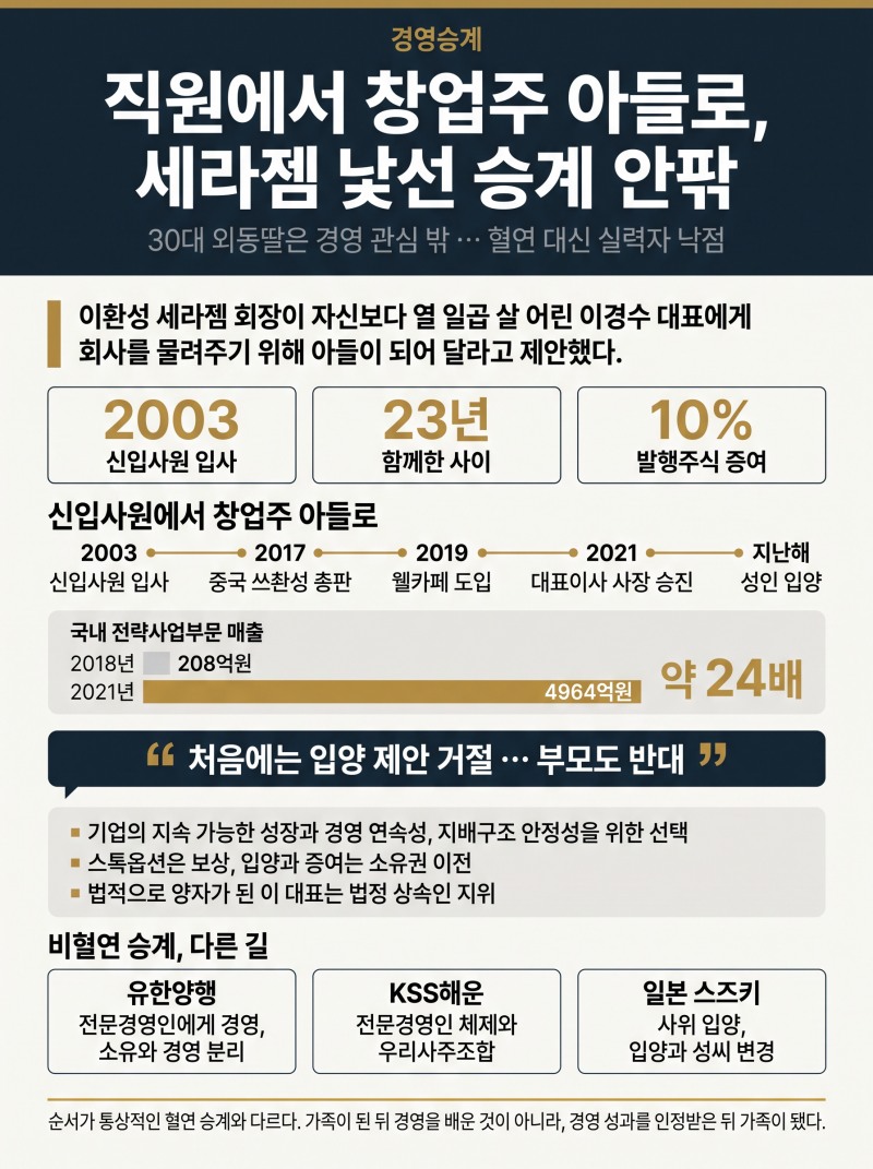 ‘직원에서 창업주 아들로’ … 세라젬 ‘낯선 승계’ 안팎