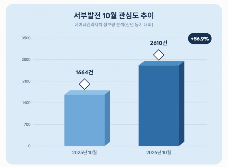 자료 = 데이터앤리서치 제공 / 이미지 = 클로드 제작