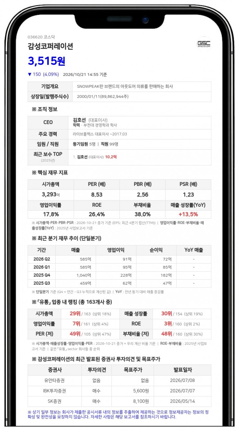 김호선 등, 감성코퍼레이션 지분 31.00%로 확대