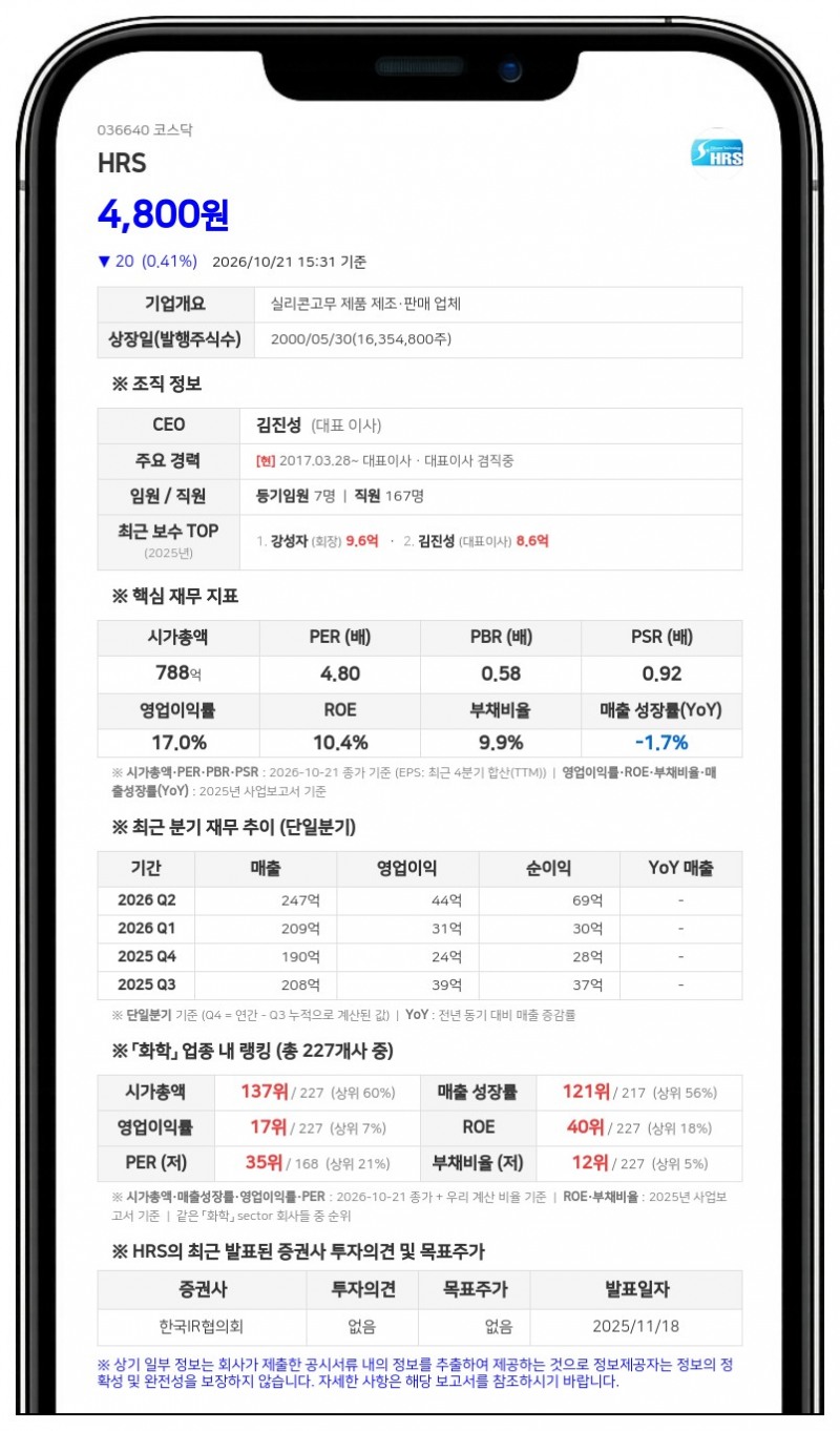 HRS, 보통주 1주당 150원 분기 현금배당 결정