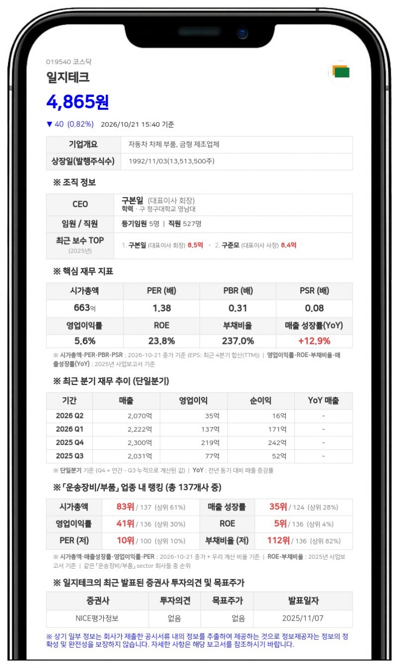 일지테크, 해외계열사에 478억원 규모 채무보증 결정