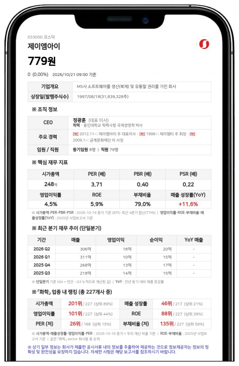 제이엠티 등, 제이엠아이 지분 47.92%로 확대