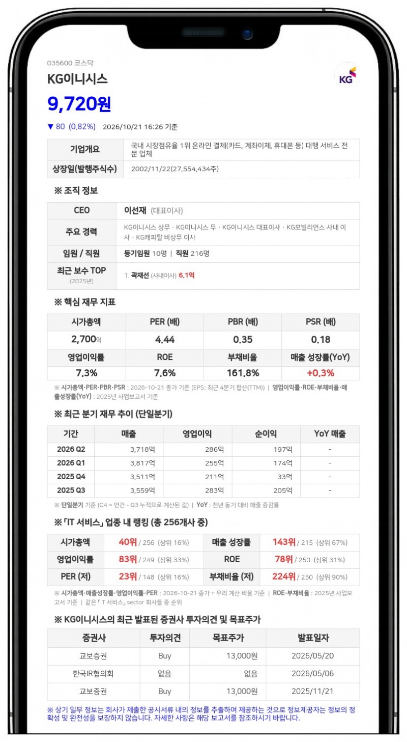 KG케미칼 등, KG이니시스 지분 42.56%로 확대
