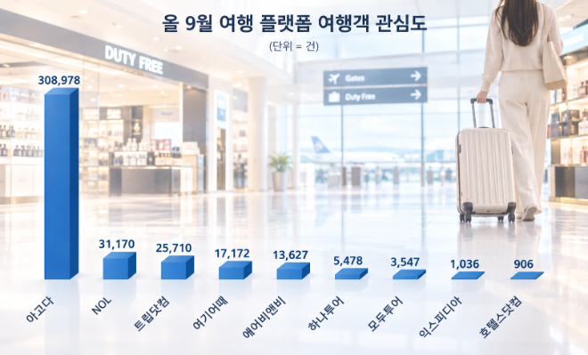 자료 = 데이터앤리서치 제공 / 이미지 = ChatGPT 제작
