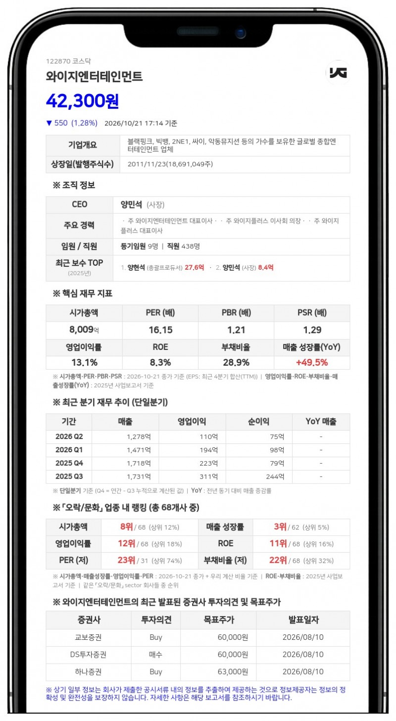 양현석, 와이지엔터테인먼트 주식 149만주 담보대출 계약 변경