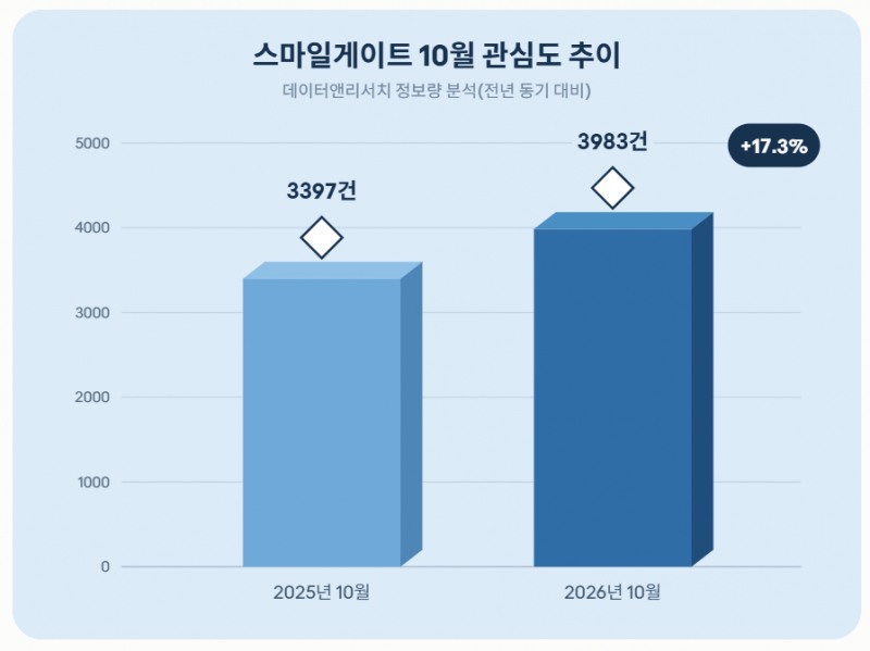 자료 = 데이터앤리서치 제공 / 이미지 = 클로드 제작