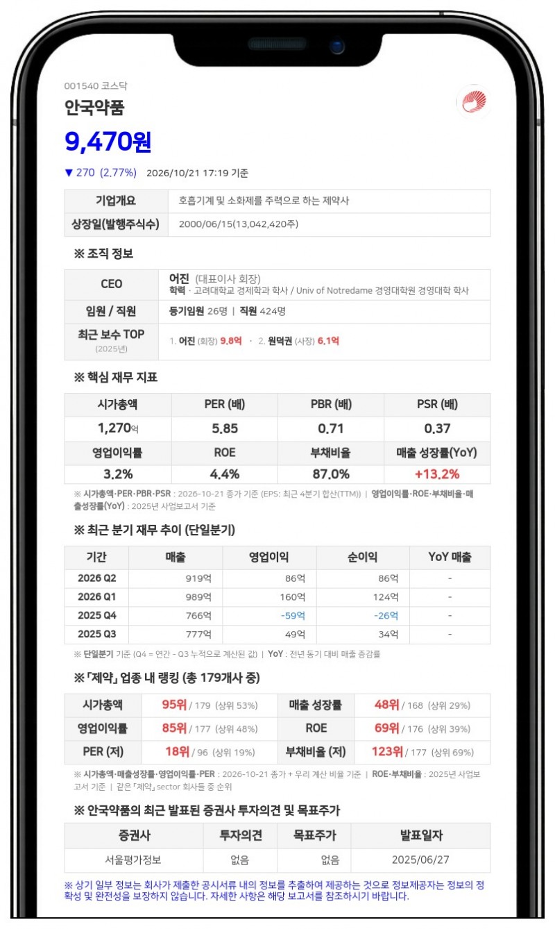 안국약품 최대주주 어진, 보유주식 233만주 담보·공탁계약 변경 보고