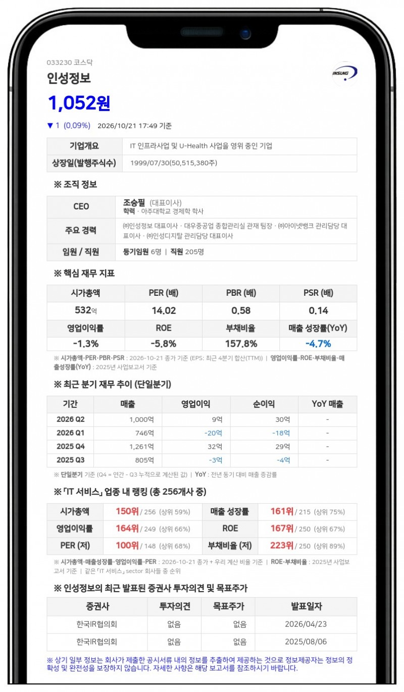 에스넷시스템 등, 인성정보 지분 23.98%로 확대