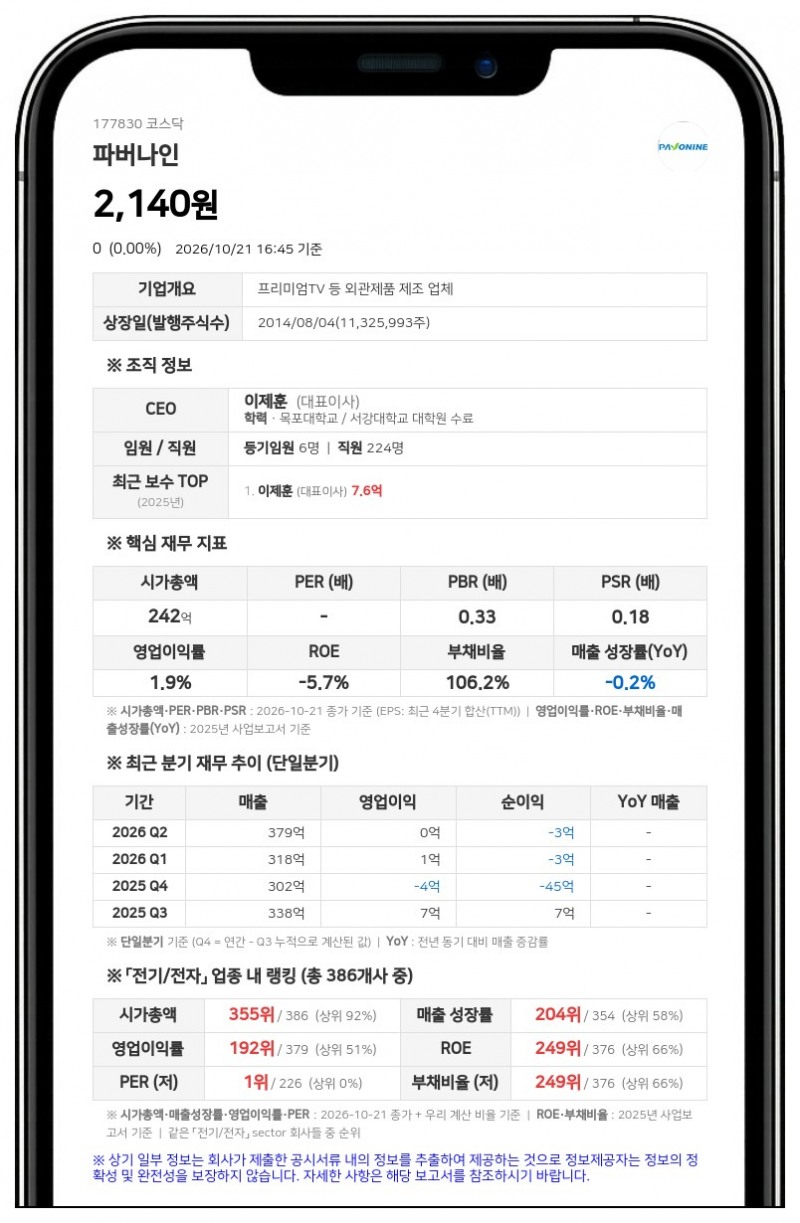 이제훈, 파버나인 주식담보 25.01%로 확대