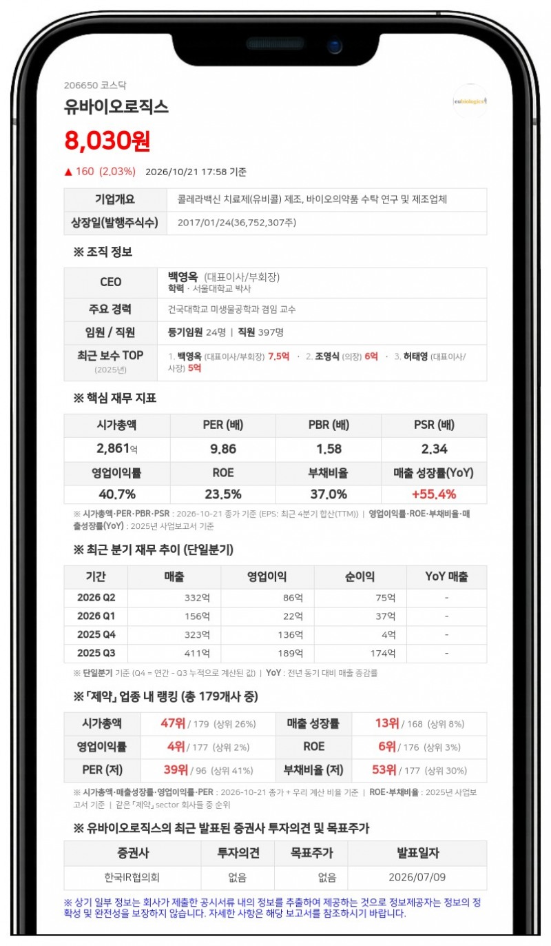 유바이오로직스, 대상포진 백신 EuHZV 국내 1상 결과 발표
