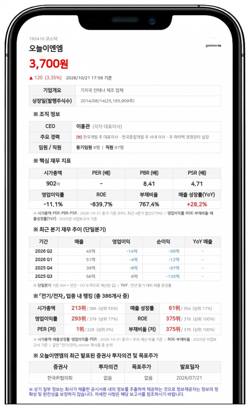 오늘이엔엠, 신주상장금지 가처분 소송 피소