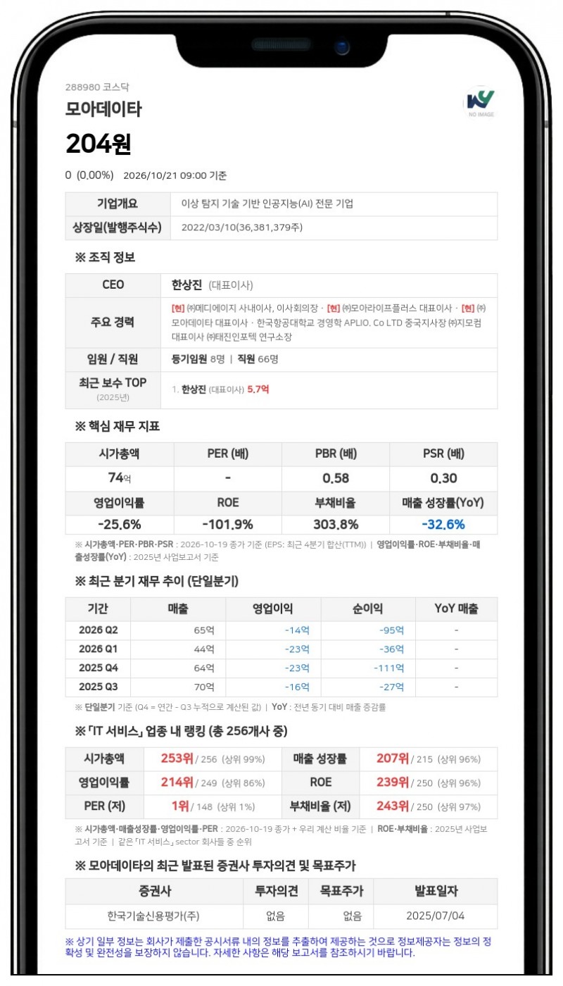 모아데이타, 발행주식 대비 3.14% 규모 BW 신주인수권 행사