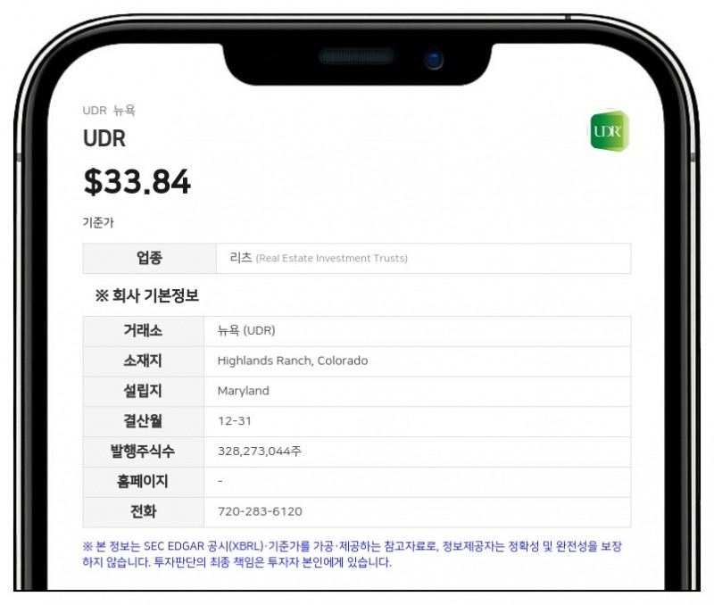 UDR, 아폴로와 20억 달러 규모 조인트벤처 설립 추진…연간 주당순이익·FFOA 전망 상향