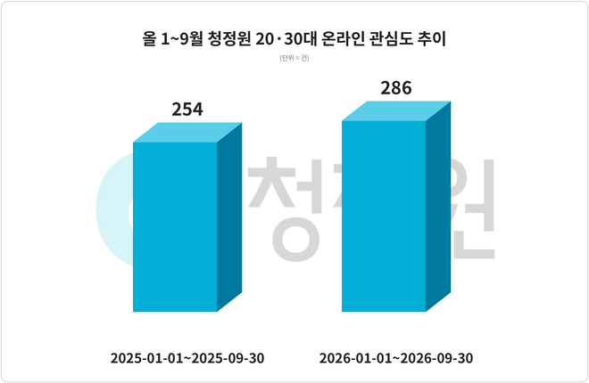 자료 = 데이터앤리서치 제공 / 이미지 = 클로드 제작