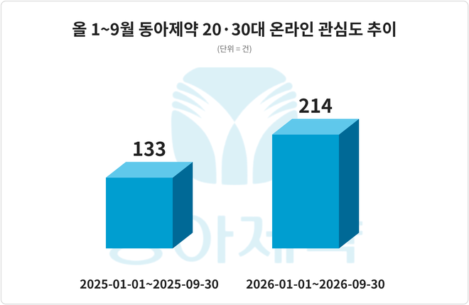 자료 = 데이터앤리서치 제공 / 이미지 = 클로드 제작