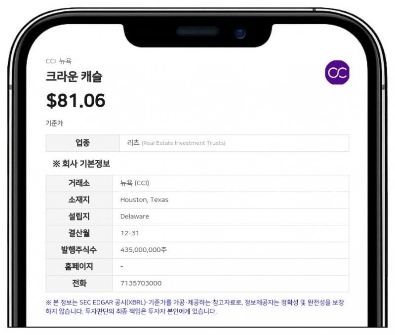 크라운 캐슬, 3분기 순이익 2억 8300만 달러…연간 조정 EBITDA 전망 상향