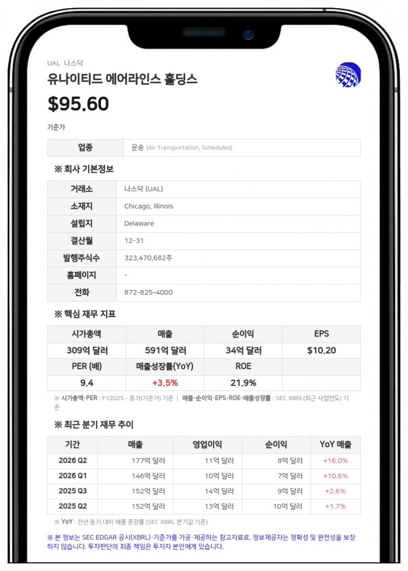 유나이티드 에어라인스, 3분기 보고서서 아줄 지분 8.6%·리퍼블릭 지분 22% 보유 공개