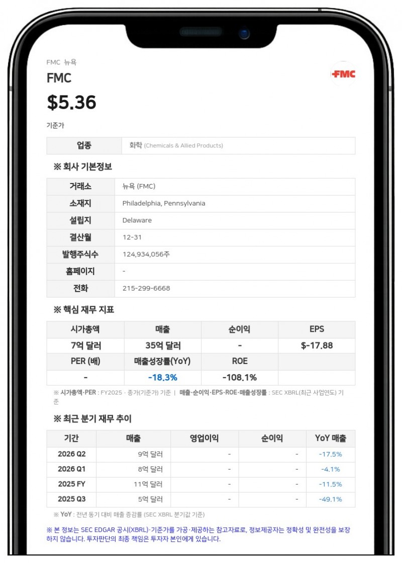 FMC, 신용계약 제8차 개정…인도 사업 매각 대금은 부채 상환 또는 운전자금에 사용