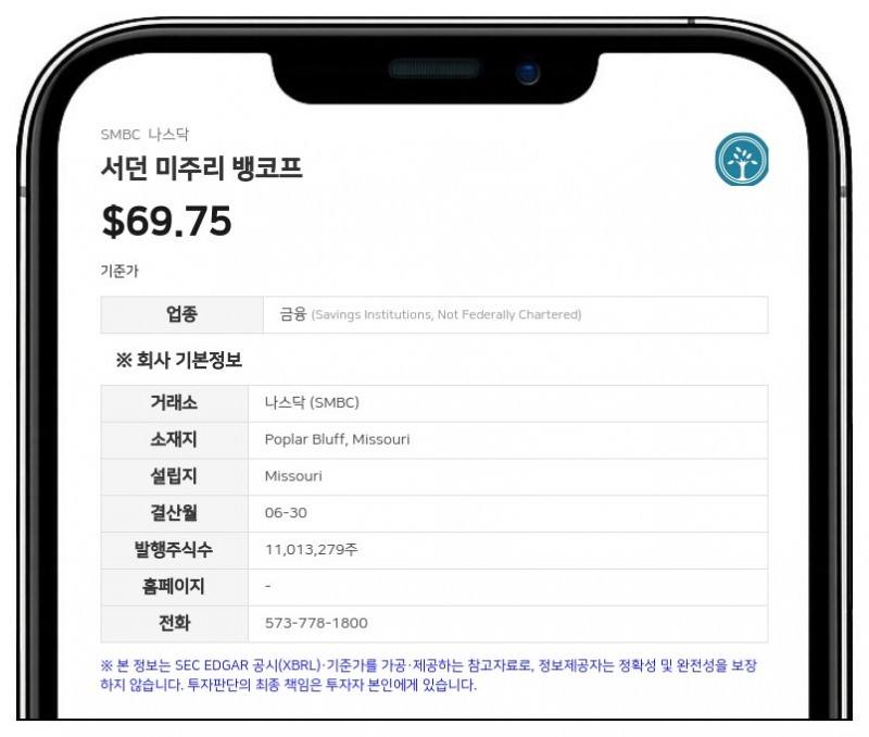 서던 미주리 뱅코프, 1분기 순이익 1910만 달러…전년 대비 22% 증가