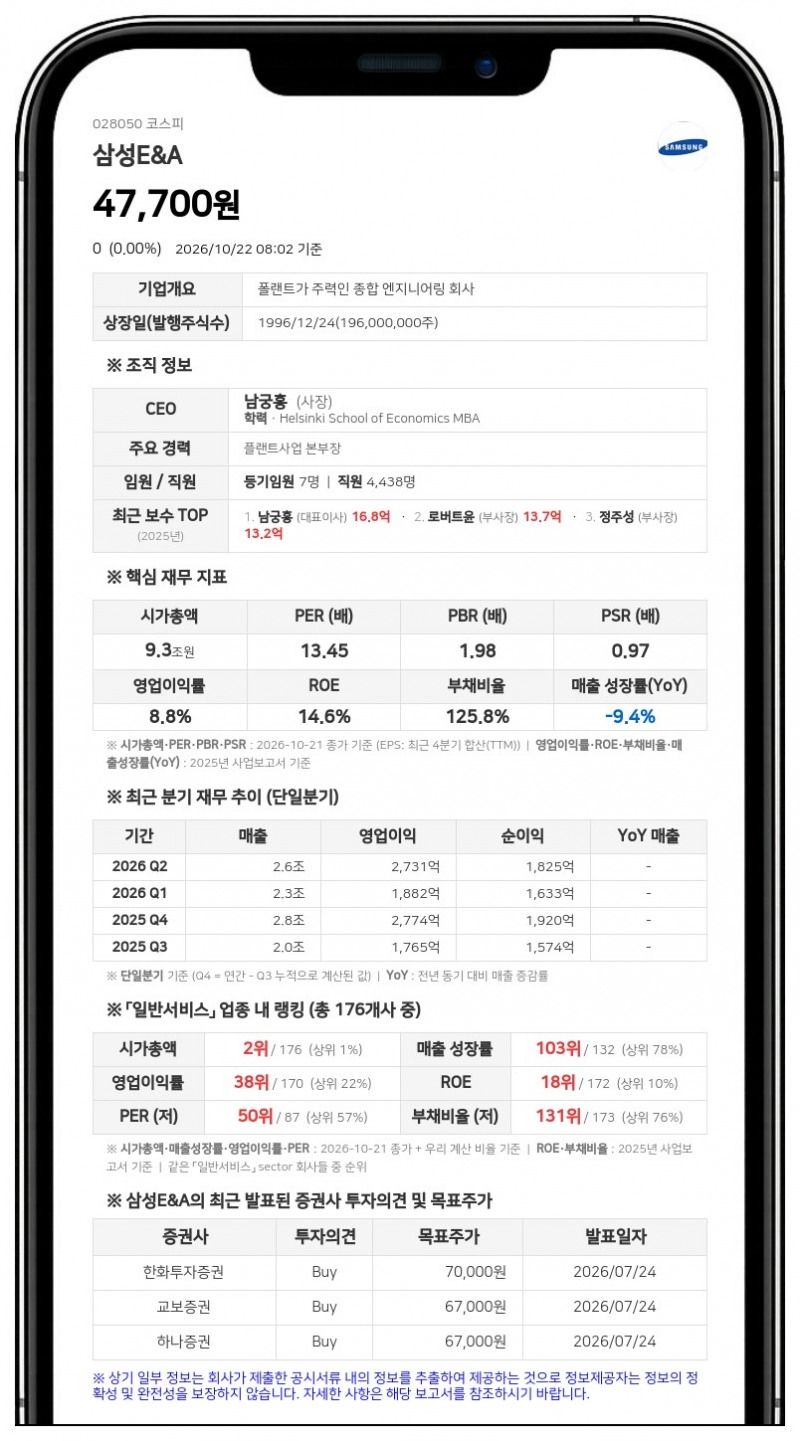 삼성E&A, 7800억원 규모 자사주 취득 결정