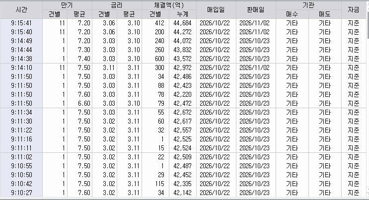 자료: RP 체결 현황, 출처: 코스콤 CHECK