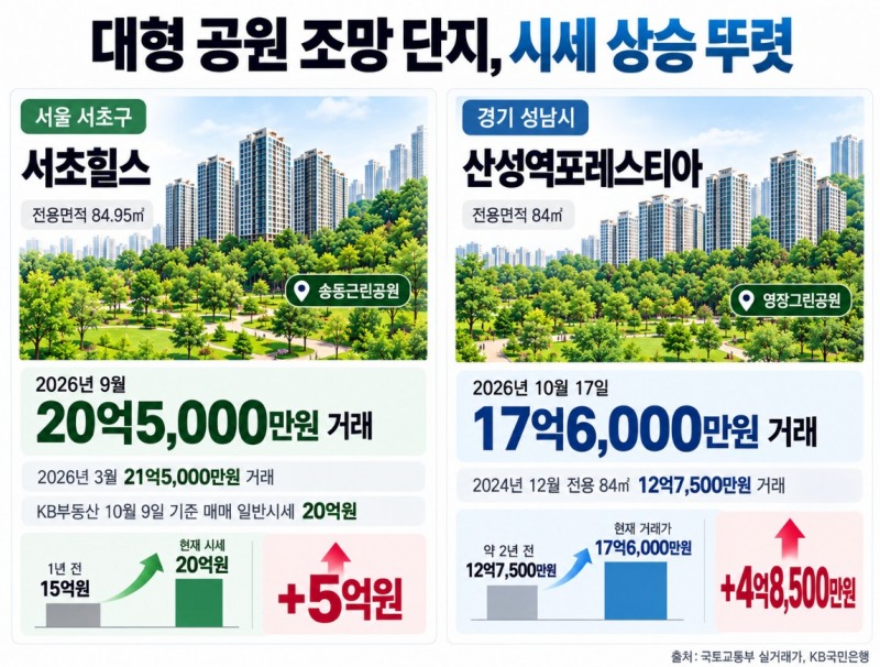 '공원뷰'가 아파트 몸값 높인다…집 앞 녹지가 주거 경쟁력으로