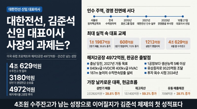 대한전선, 김준석 신임 대표이사 사장의 과제는?