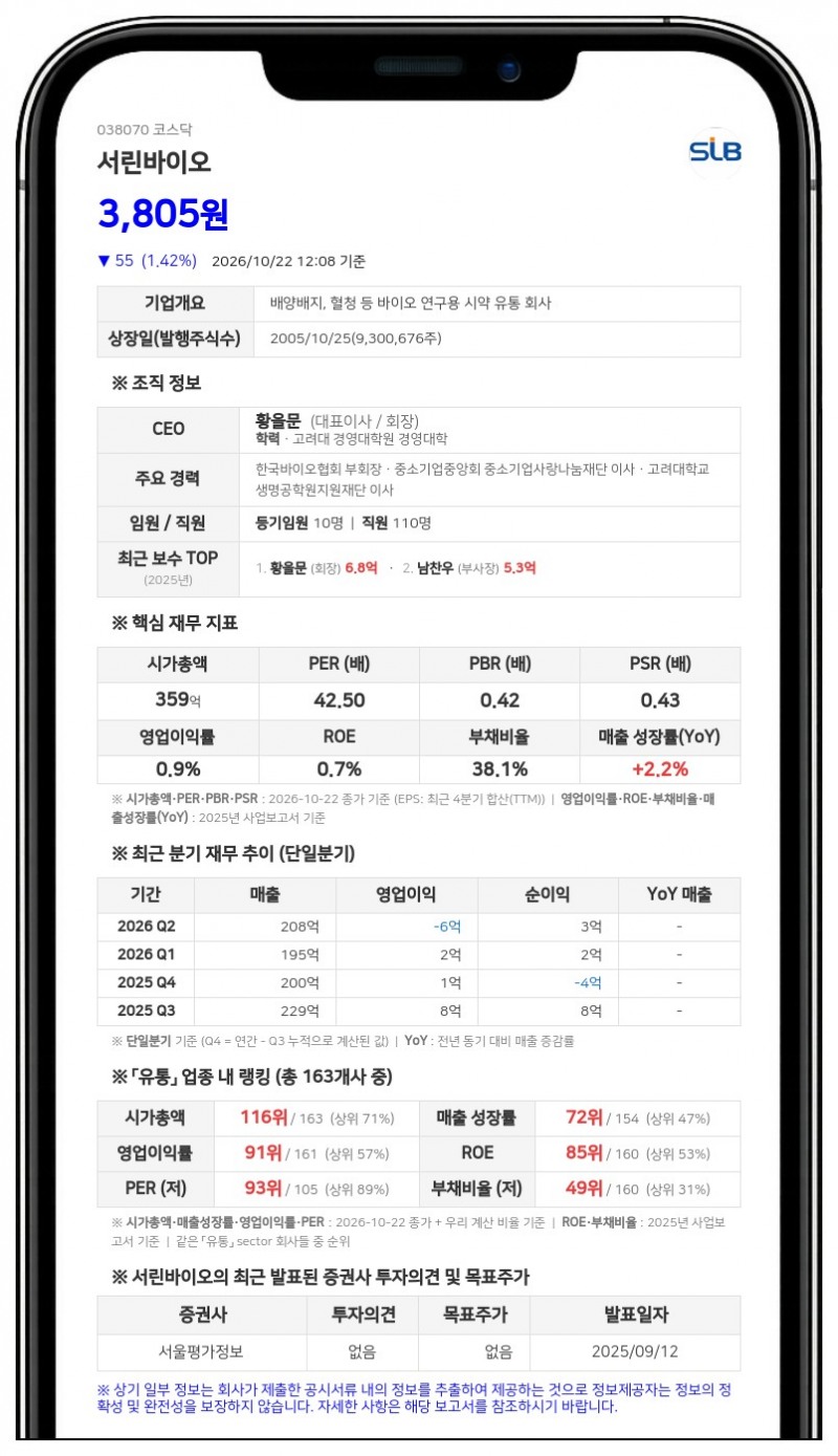 서린바이오, 3705만원 규모 자기주식 9600주 처분 결정