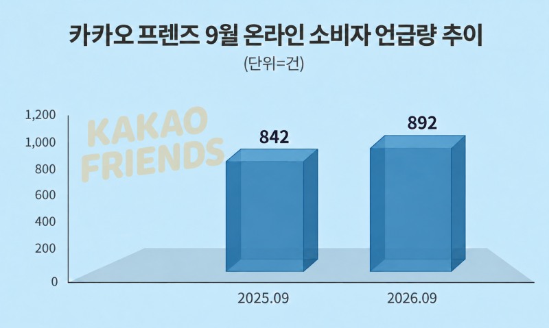 자료 = 데이터앤리서치 제공 / 이미지 =챗지피티 제