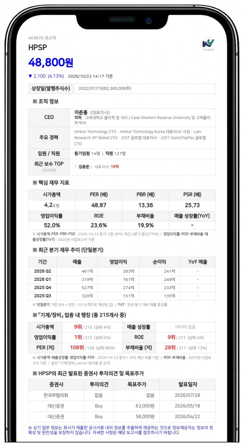 HPSP, 이케빈기두·김재현 각자 대표이사 체제로 변경