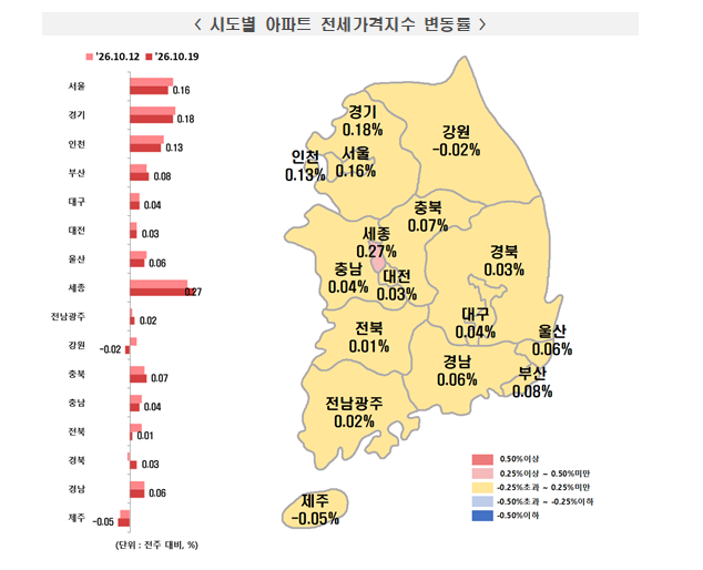 (종합) 부동산원기준 서울 아파트 한주간 0.13% 올라 상승폭 축소...경기도 0.26%→0.21%로 오름폭 축소