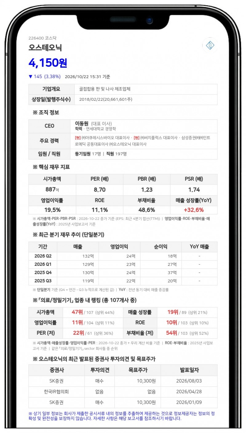 오스테오닉, 단기차입금 160억원 증가 결정