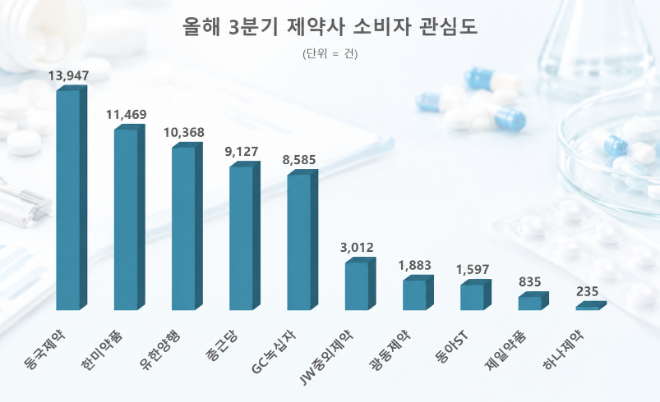 자료 = 데이터앤리서치 제공 / 이미지 = ChatGPT 제작