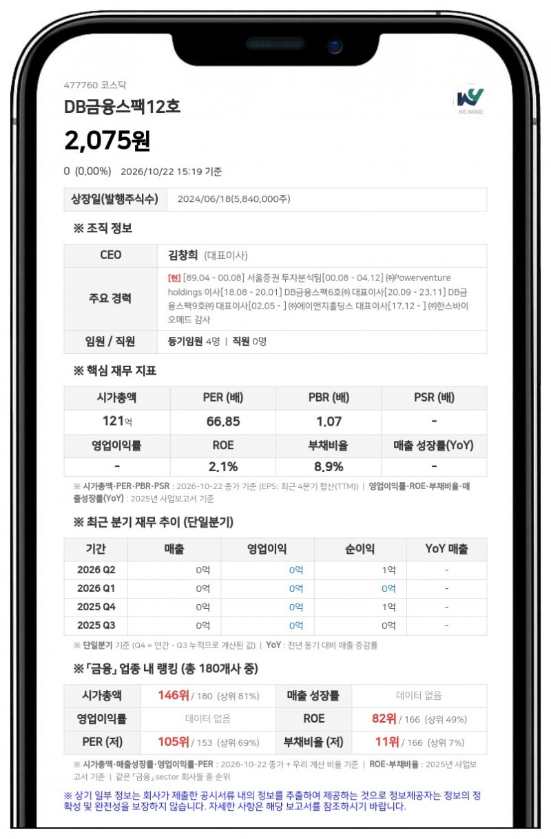 수성자산운용, 디비금융스팩12호 지분 5.07% 신규 보유