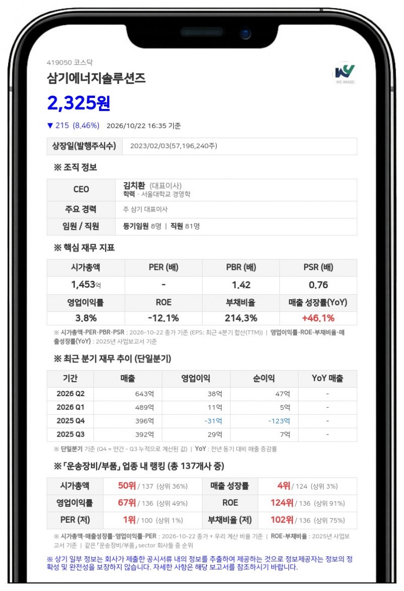 삼기에너지솔루션즈, 78만2122주 전환청구권 행사