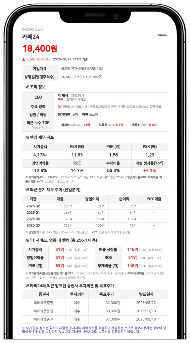우창균 등, 카페24 지분 23.36% 유지·주식담보계약 만기 연장 보고
