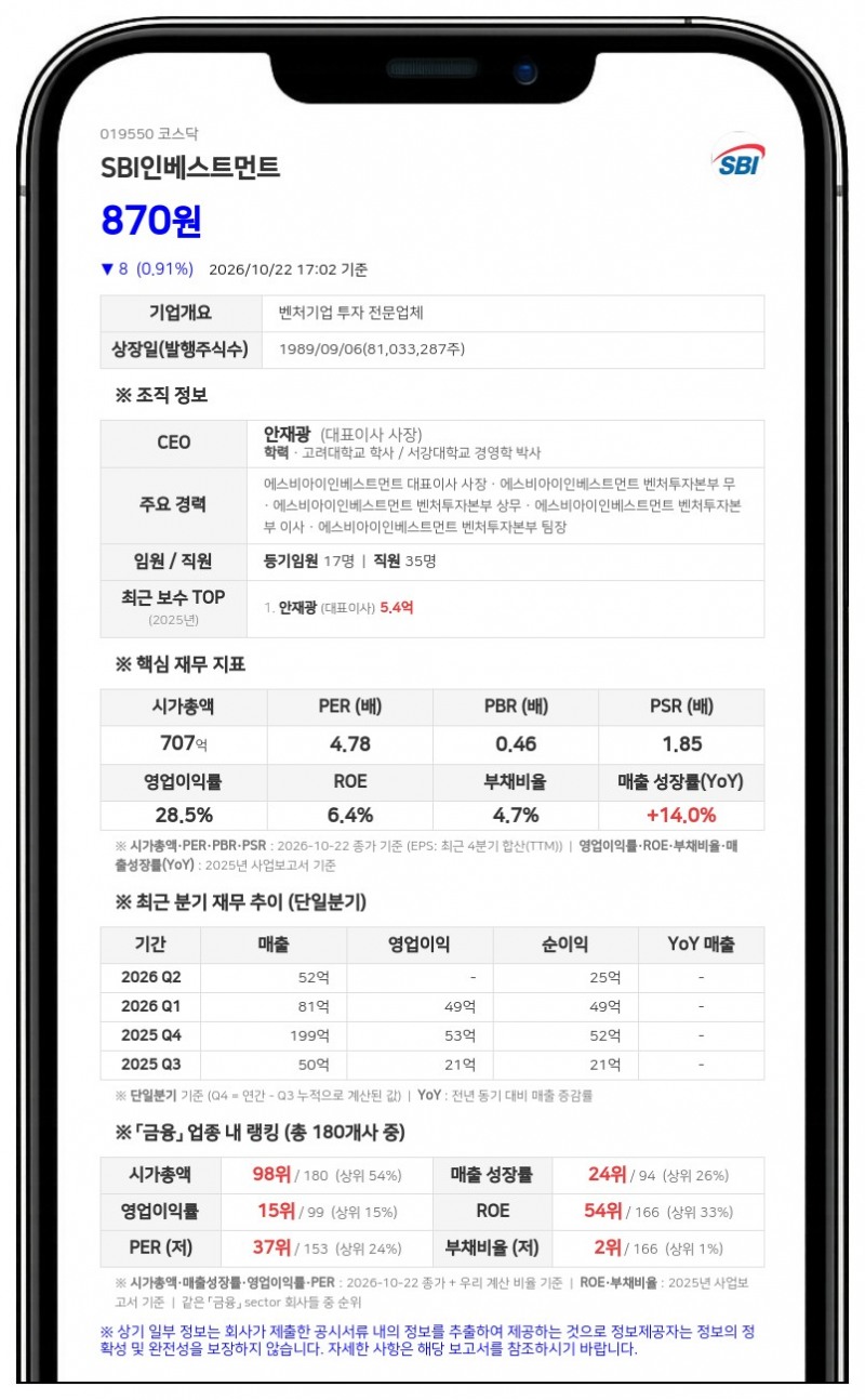 SBI인베스트먼트, 5대 1 주식병합 결정·액면가 5000원 변경