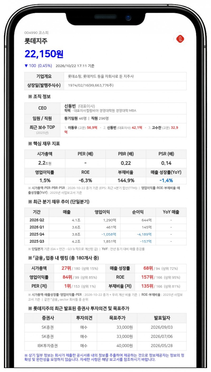 롯데지주, 롯데바이오로직스 대출 관련 2825억원 자금보충약정 체결 결정
