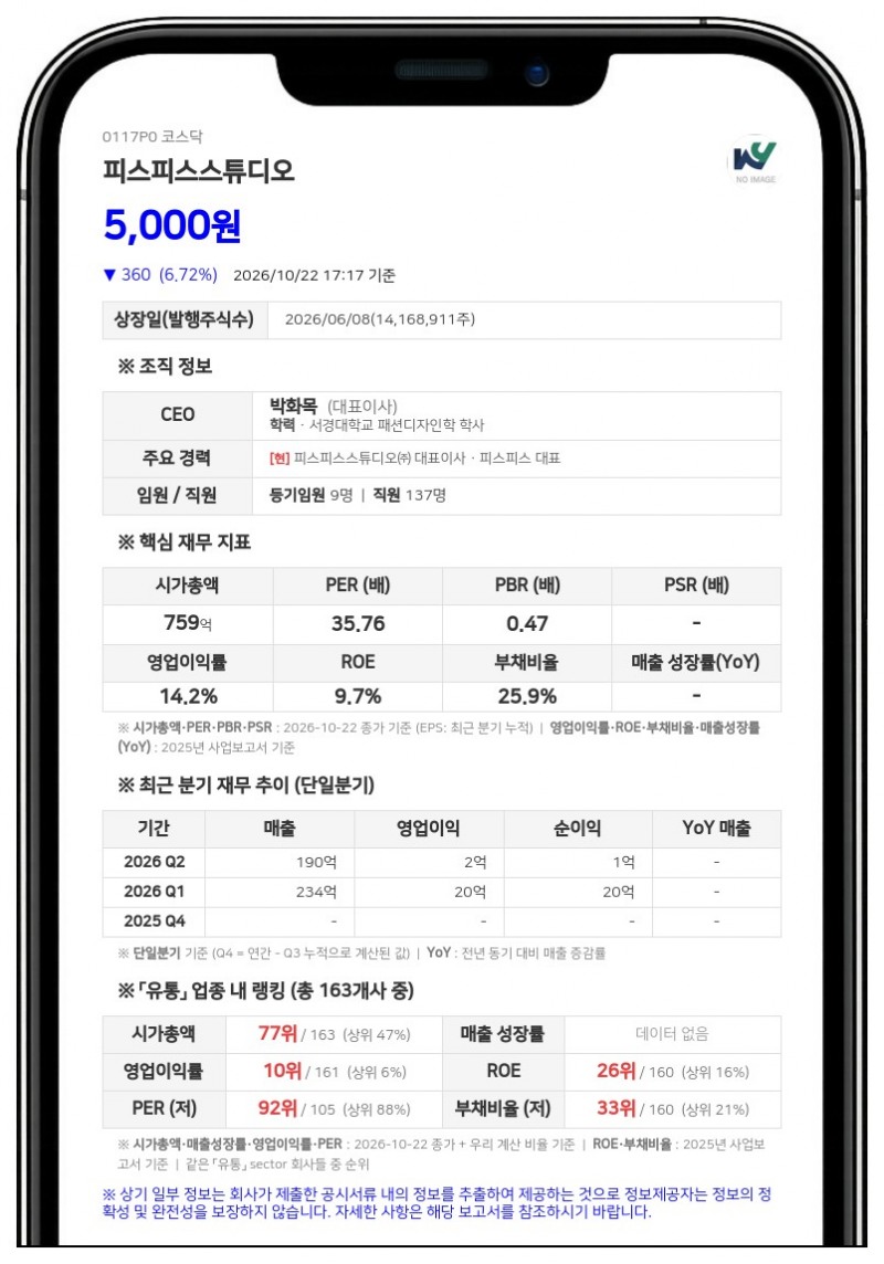 피스피스스튜디오, 자회사 월스 흡수합병 결정
