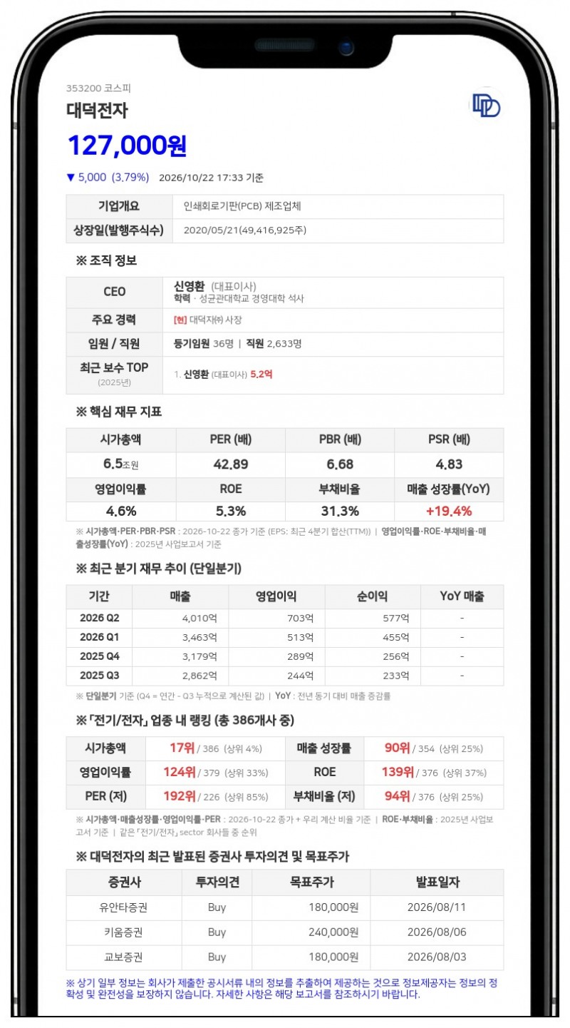 대덕전자, 반도체용 제품 생산 설비에 6150억원 신규 투자 결정