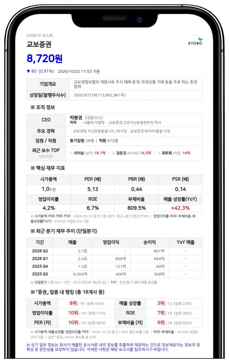 교보증권, 1000억원 규모 제3자배정 유상증자 결정