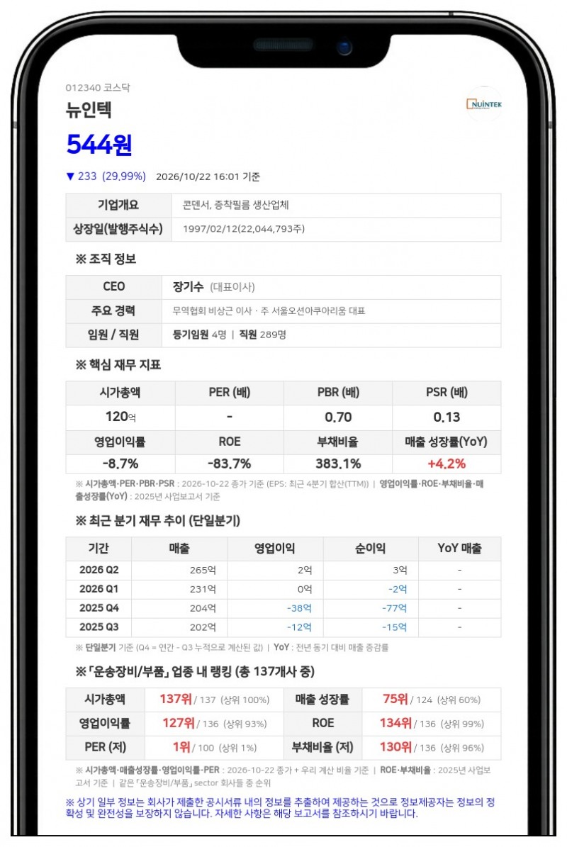 뉴인텍, 상장폐지 사유 발생으로 23일부터 거래정지
