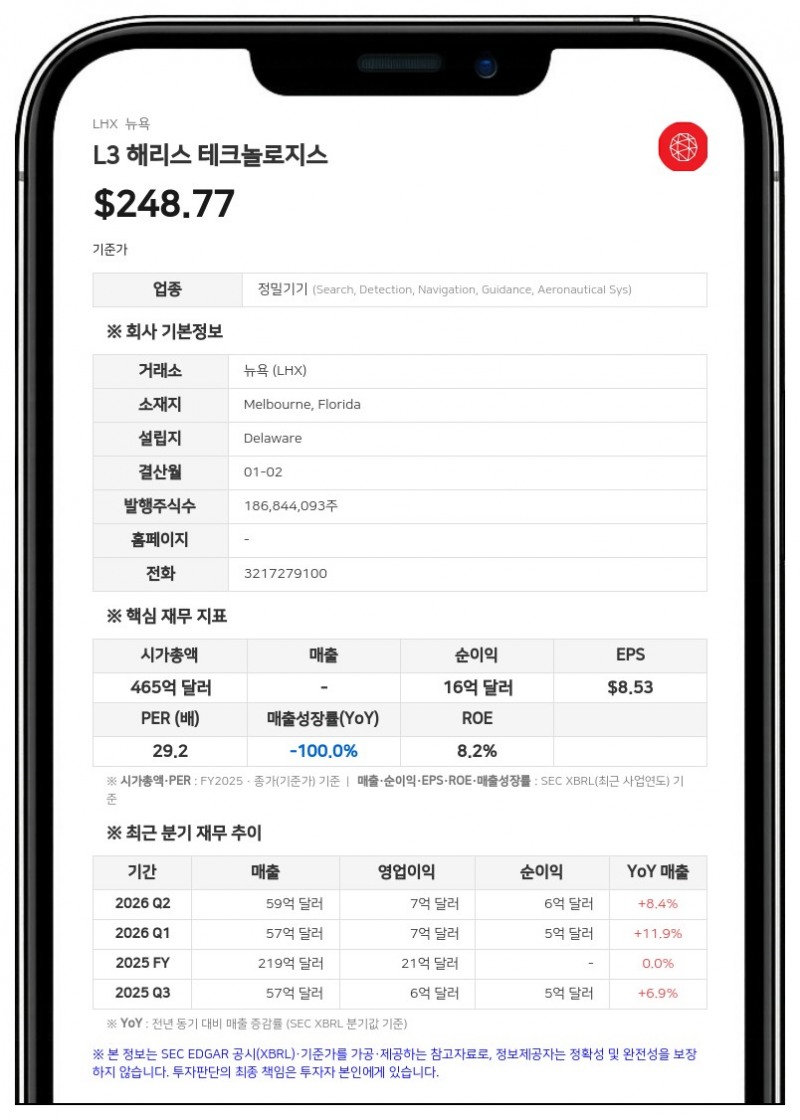 L3 해리스, 킴벌리 필즈 ATI 이사회 의장 이사 선임…이사회 12명으로 확대