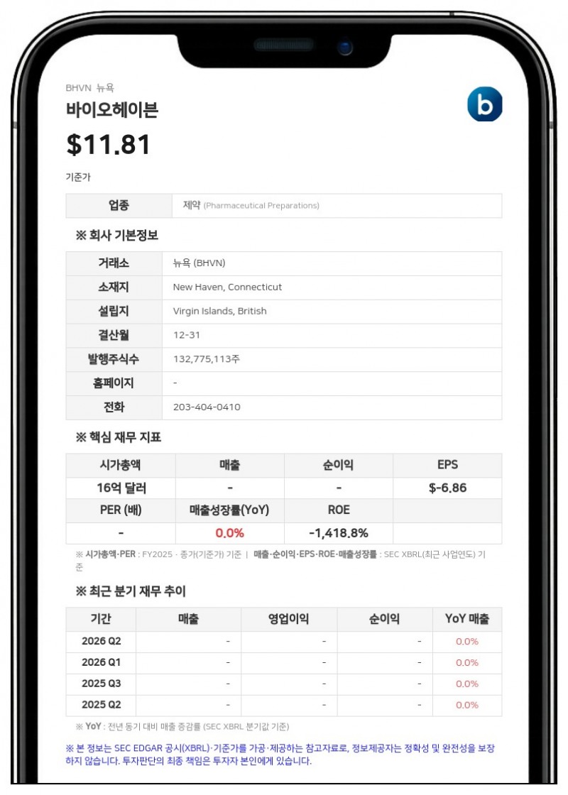 바이오헤이븐, 척수소뇌실조증 치료제 '빅릭시아' FDA 신약허가 재신청 수락