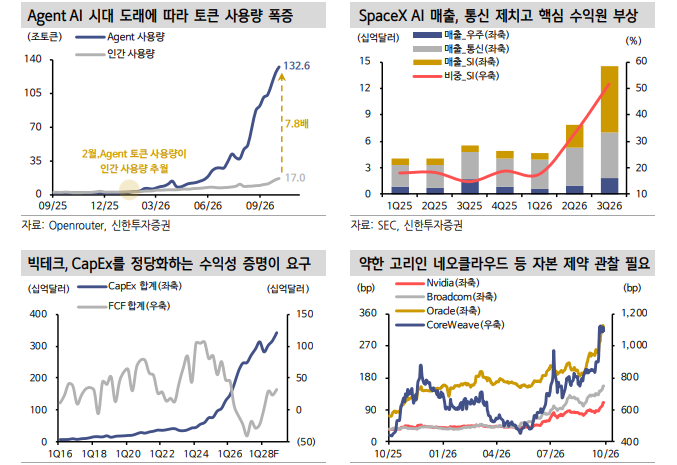 금리가 올라도 주가가 빠지고, 금리가 내려도 주가가 빠지는 논리 - 신한證