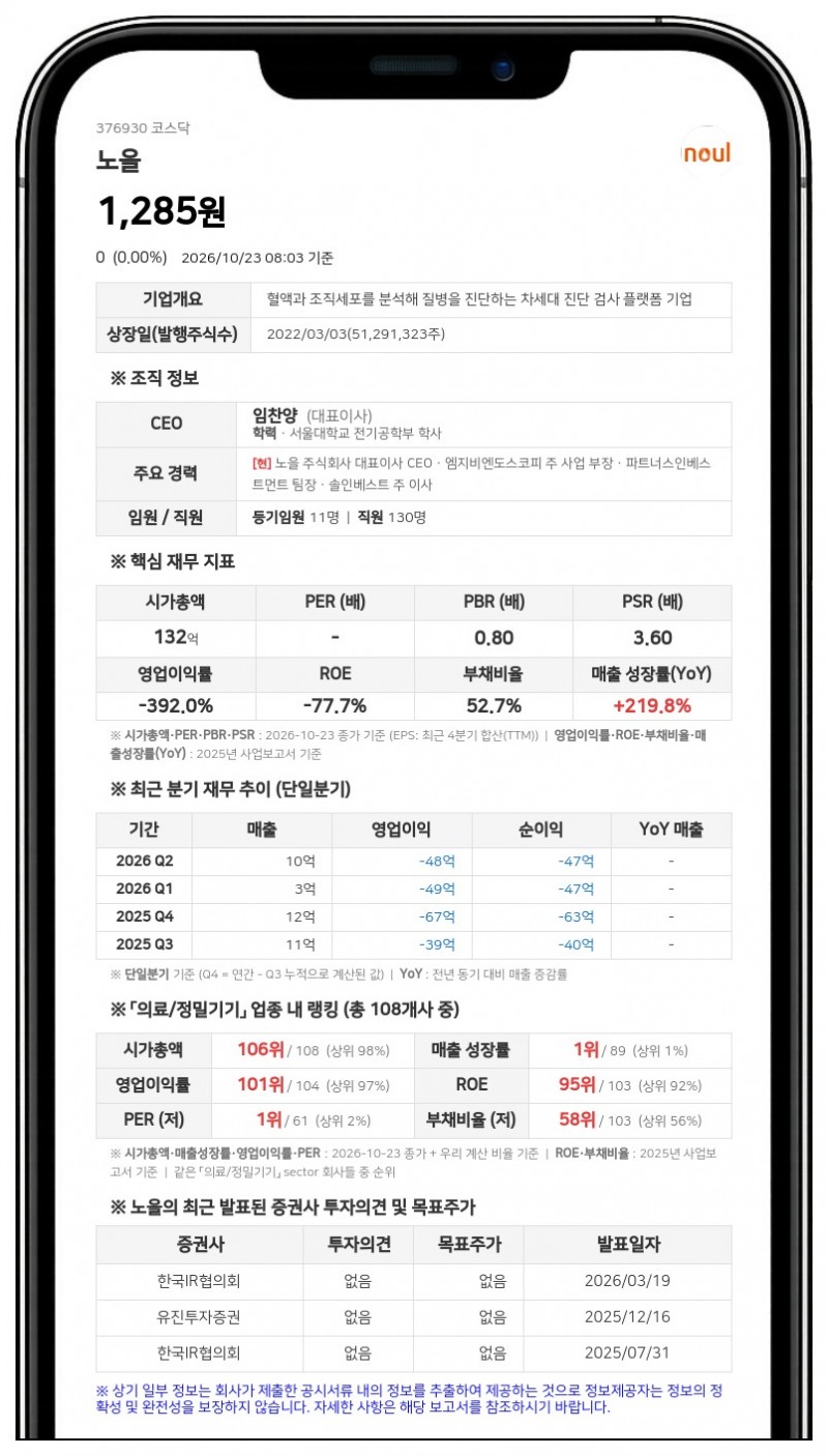 노을, 27억 5000만원 규모 제3자배정 유상증자 결정