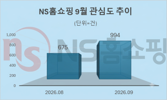 자료 = 데이터앤리서치 제공 / 이미지 = 구글 제미나이 4 제작