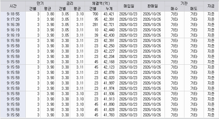 자료: RP 체결 현황, 출처: 코스콤 CHECK